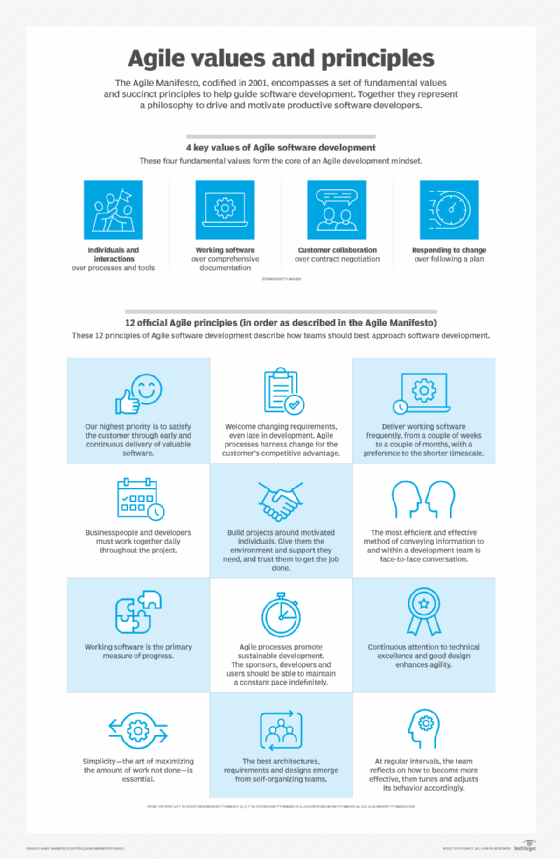 Agile infographic: 10 facts about the Agile Manifesto