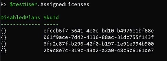 Assigned licenses property