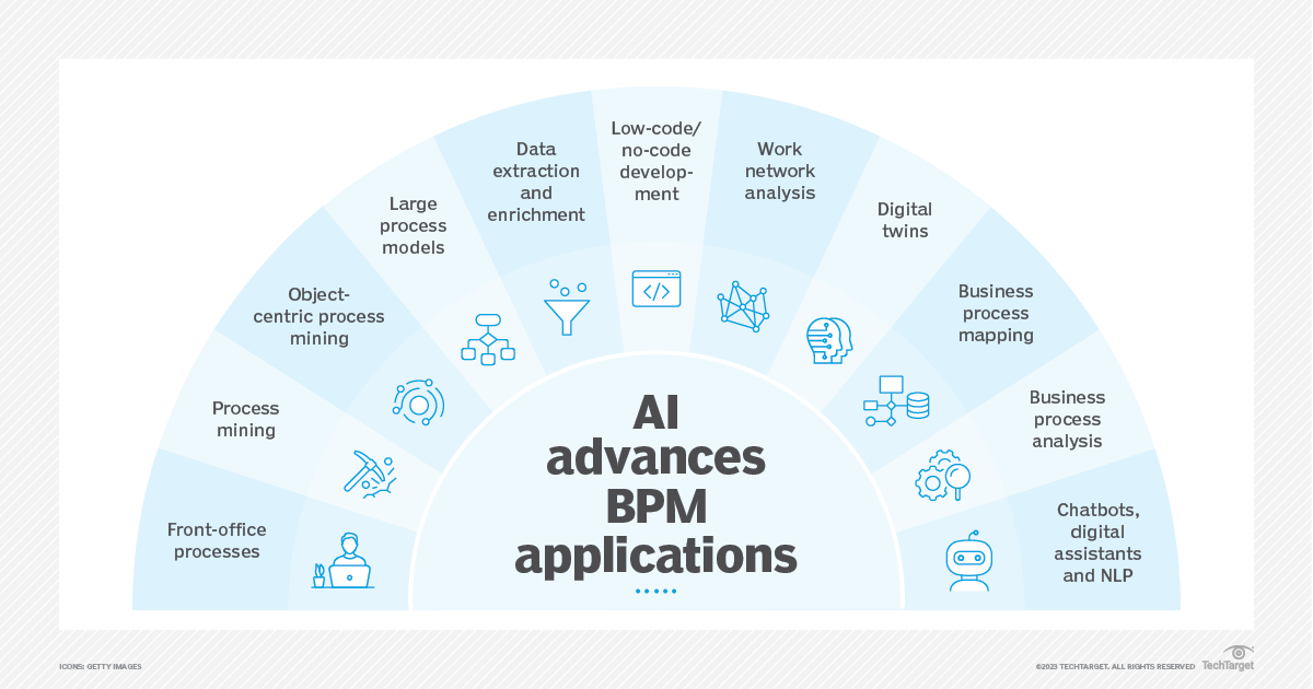 12 Top Business Process Management Tools For 2024