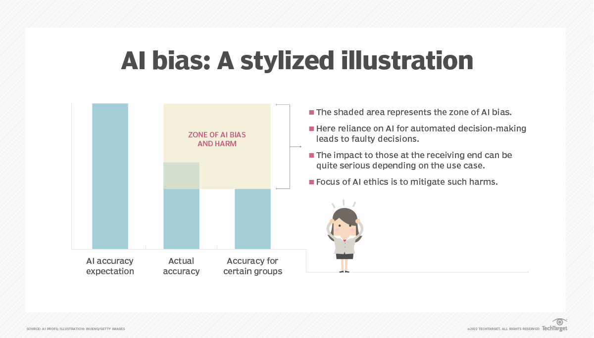 case study ai bias