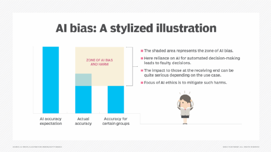 How to identify and manage AI model drift | TechTarget