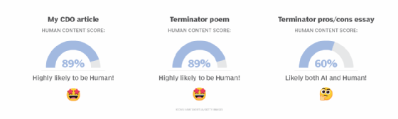AI Content Detector results.