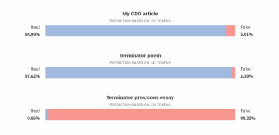 How to Detect AI-generated Content