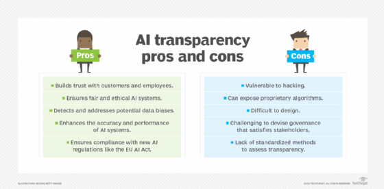 AI transparency: What is it and why do we need it? | TechTarget