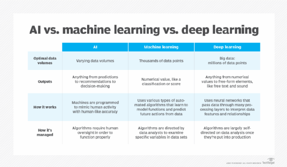 ai machine learning deep learning