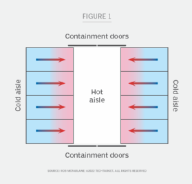 Airflow Management for Technology & Data Centers