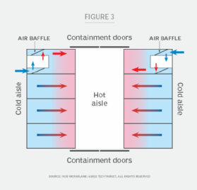 Understanding System Airflow