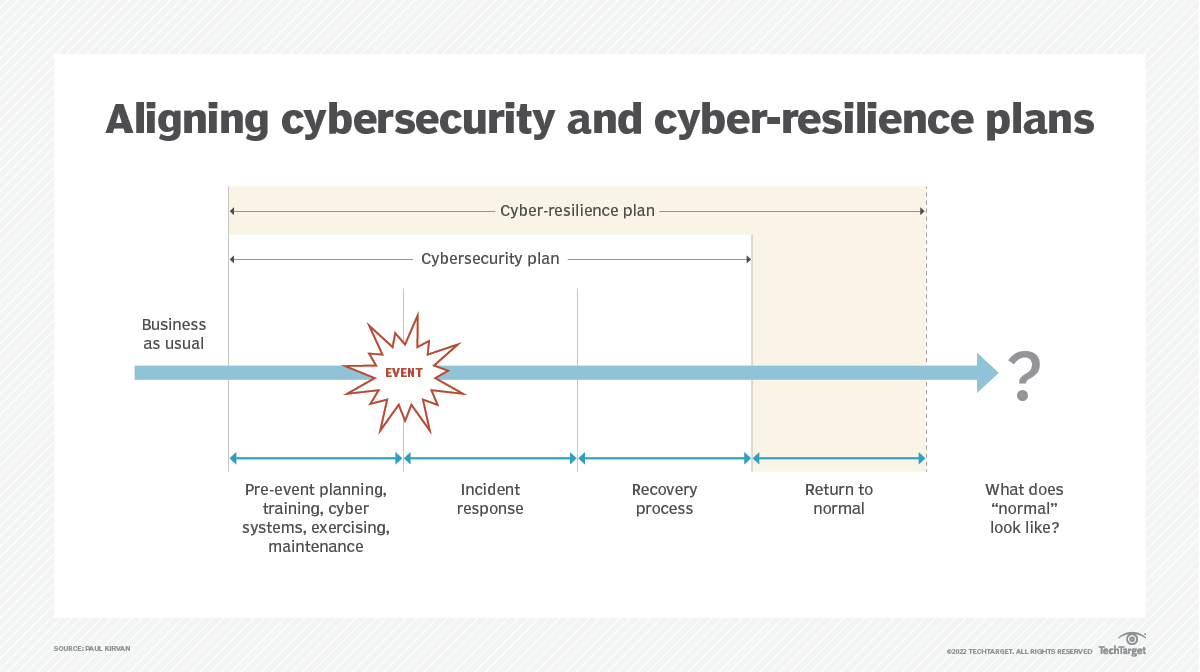 Why companies need cybersecurity and cyber resilience