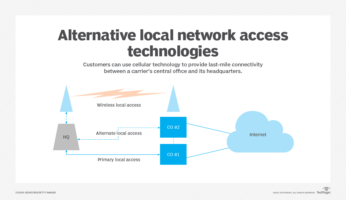 Ensure network resilience in a network disaster recovery plan TechTarget