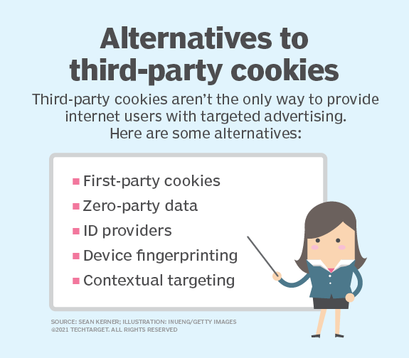 What Google’s third-party cookie U-turn means for marketers