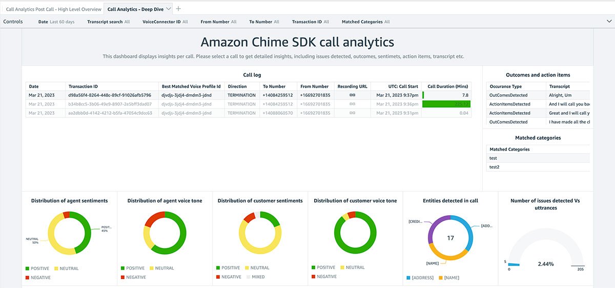 Amazon Chime SDK gets new tools for call analytics insights TechTarget