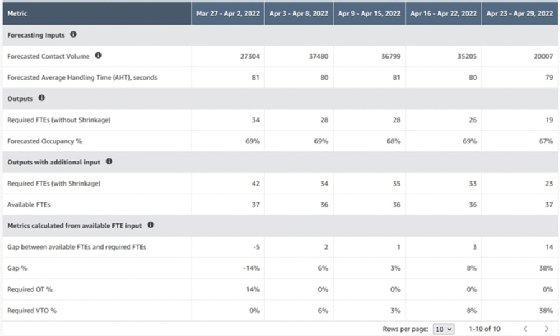 NICE Workforce Management for  Connect