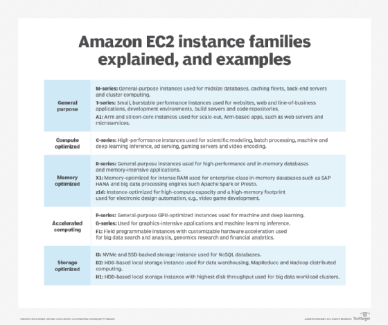 Instance types -  Elastic Compute Cloud