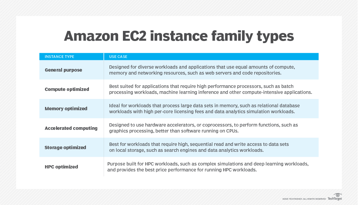 3 best practices for rightsizing EC2 instances TechTarget