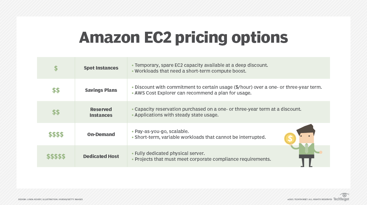 What is an Amazon EC2 Instance? Types, Features and Pricing