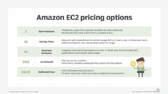 aws amazon ec2 pricing