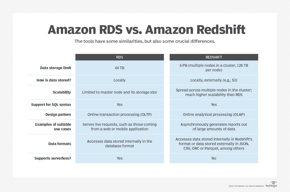 redshift vs rds pricing
