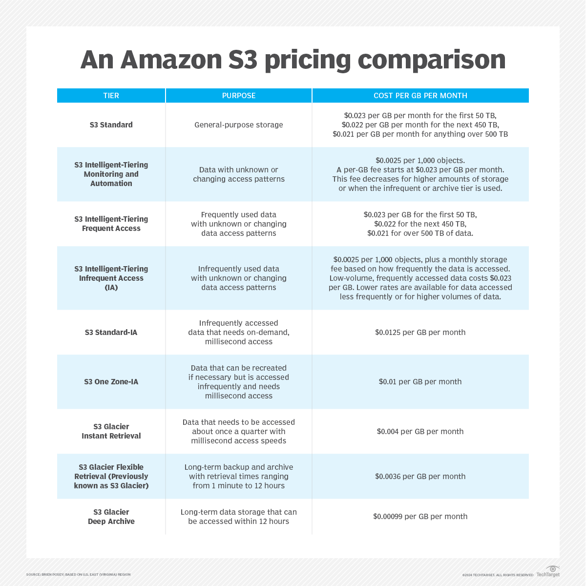 What is Amazon S3 Bucket? News ITN