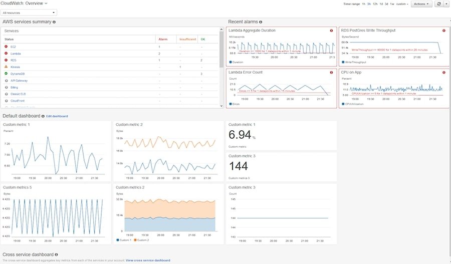 Best Practices For Defining A Cloud Monitoring Strategy 