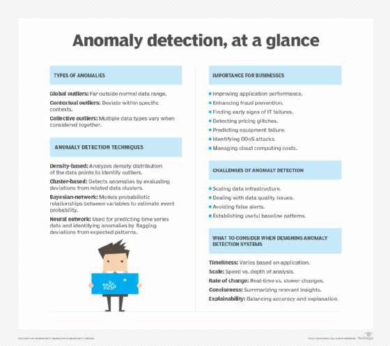 On Training for Unexpected Anomalies