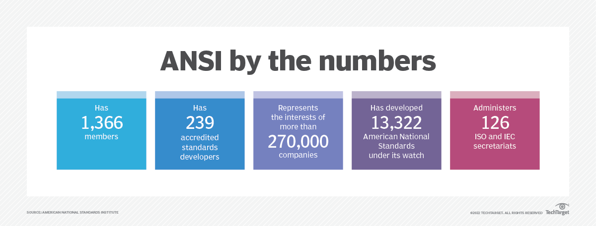 what-is-ansi-american-national-standards-institute-definition