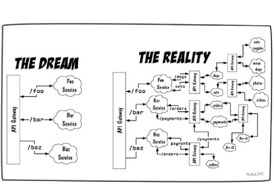 API gateway dream vs. reality