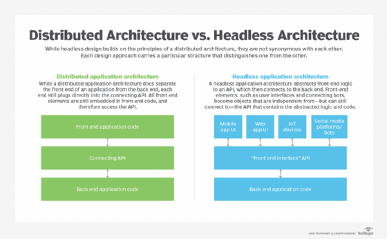 headless drupal architecture