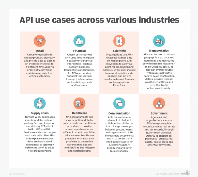 guide-to-building-an-enterprise-api-strategy