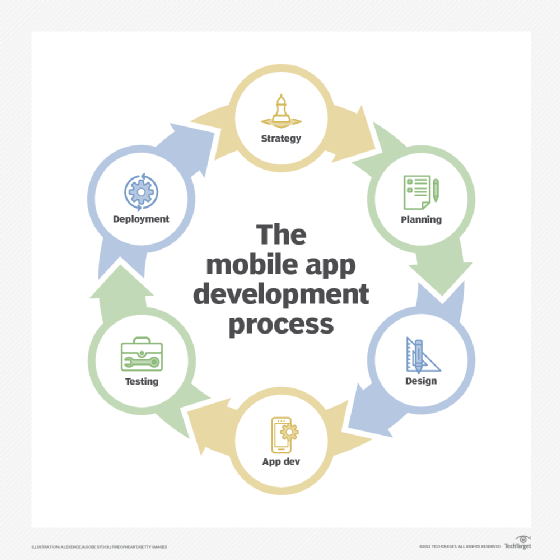 Mobile app development in Dubai