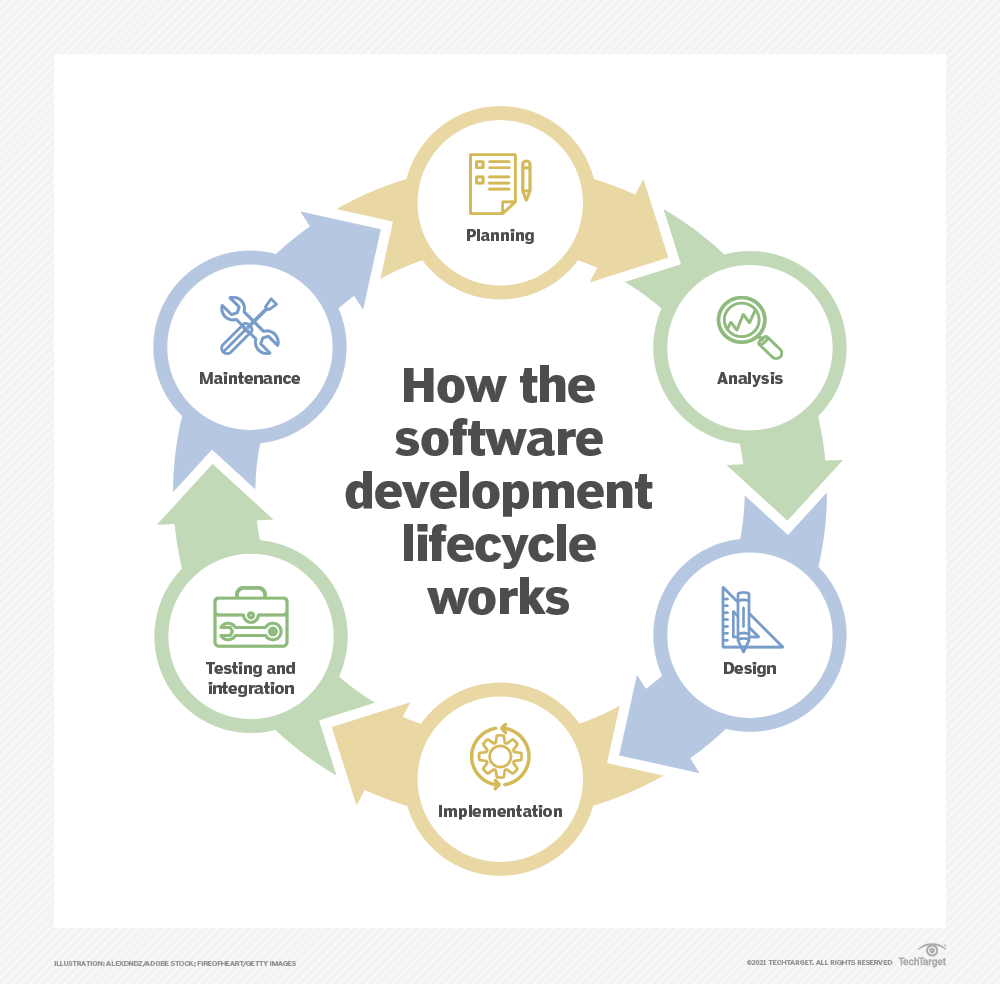 what-is-software-definition-from-techtarget