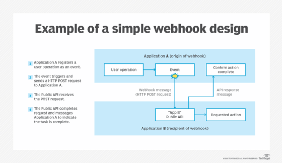 How to create a webhook with 1 LINE OF CODE