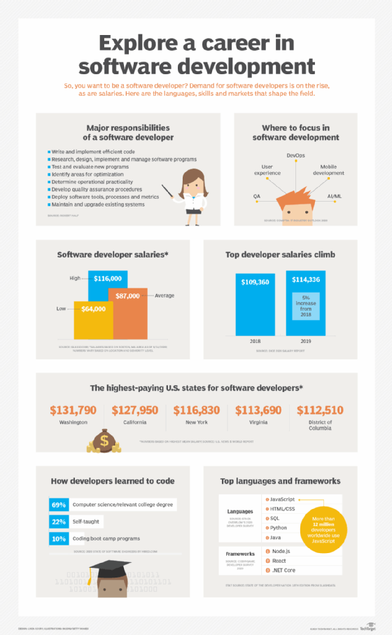 The top software developer skills, tools and certifications