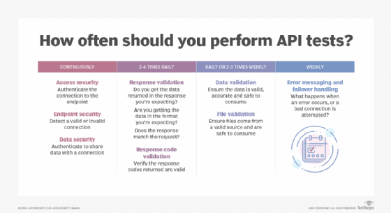 21 Must-Try Public APIs for Developers