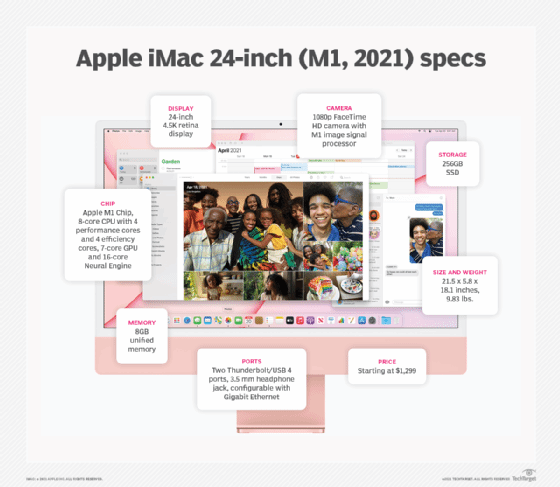 https://cdn.ttgtmedia.com/rms/onlineimages/apple_imac_24_inch_specs-f_mobile.png