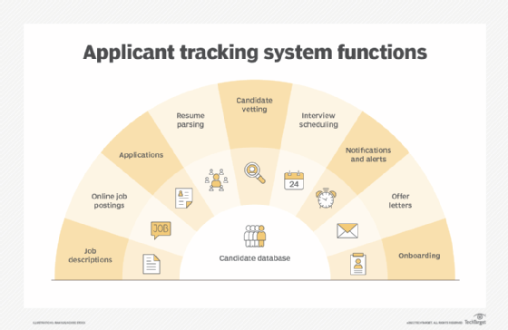 Chart showing functions of applicant tracking systems.