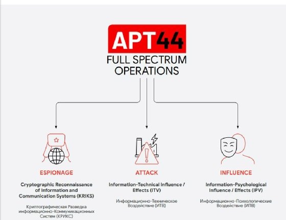 Mandiant warned APT44 is adept at espionage, conducting attacks and influencing information.
