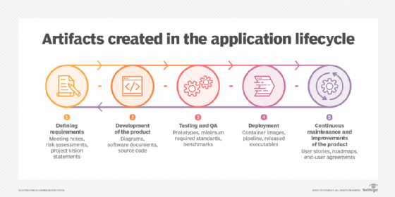 What Does Artifact Mean In Software Development