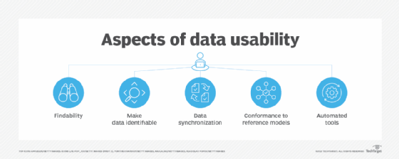 make-data-usability-a-priority-on-data-quality-for-big-data