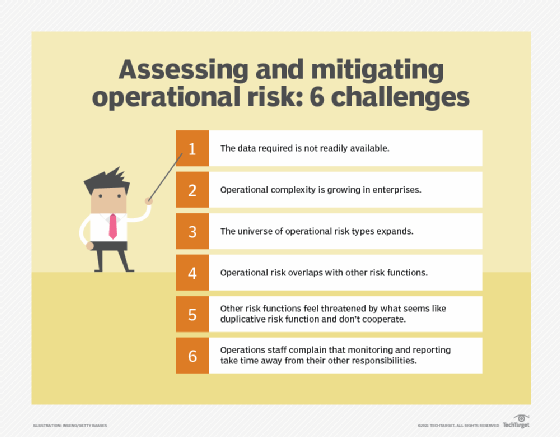 What is a Risk? 10 definitions from different industries and standards