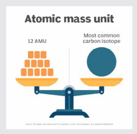 define atomic size, give its unit of measure in the modern