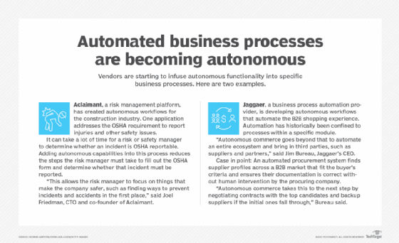 The Push Is On To Build The Autonomous Enterprise | TechTarget