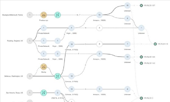 Synthetic & Internet Synthetic Monitoring Software