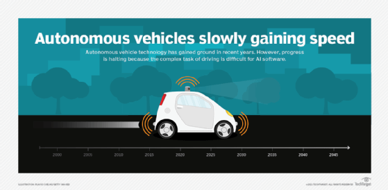 Graphic showing autonomous vehicle moving toward the future