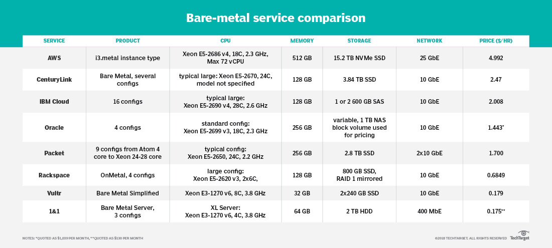 Aws Instance Types Chart