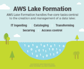 Set Up A Data Lake On AWS With Lake Formation