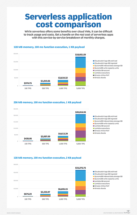 redshift aws pricing