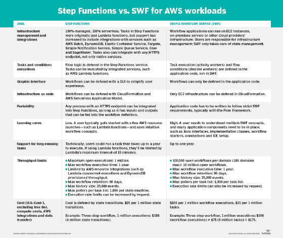 AWS Step Functions support in Visual Studio Code