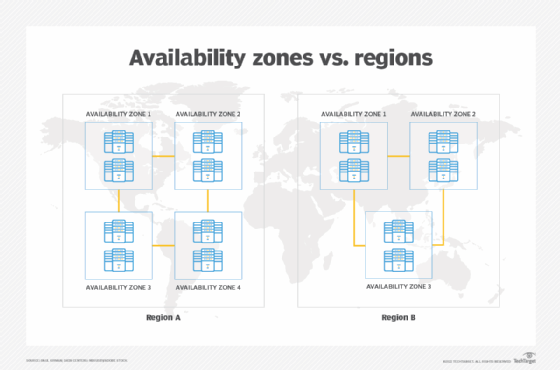 Understand AWS Regions Vs Availability Zones TechTarget