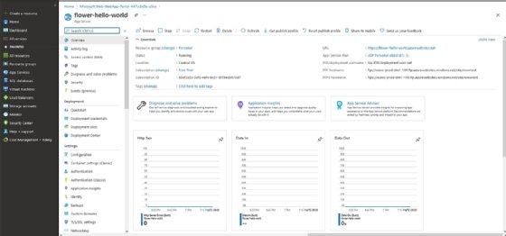 The Azure web app’s dashboard gives developers insight