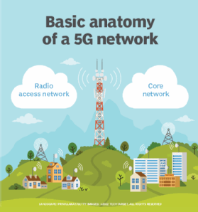 basic anatomy of a 5G network